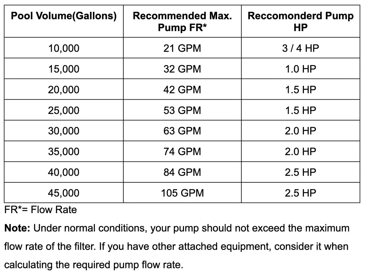 What size pool pump do i need