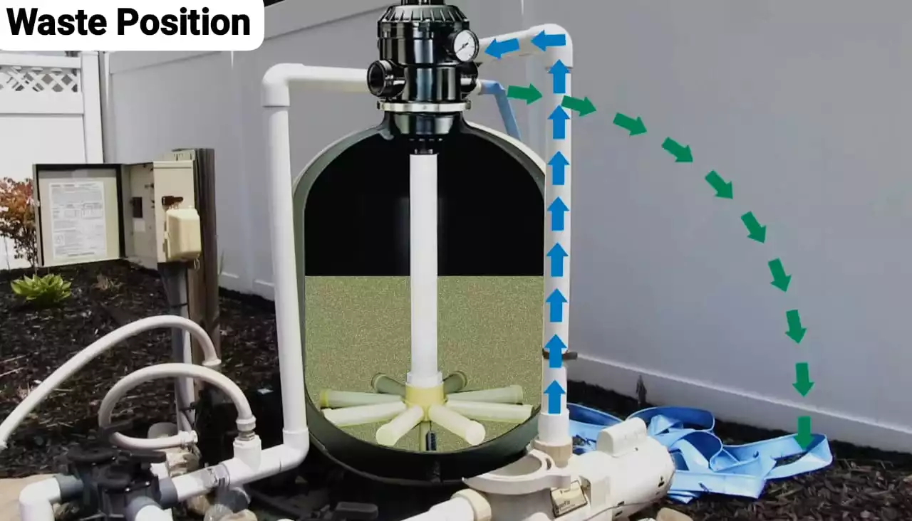 valve waste position